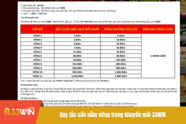 Quy tắc cần nắm vững trong khuyến mãi 33WIN